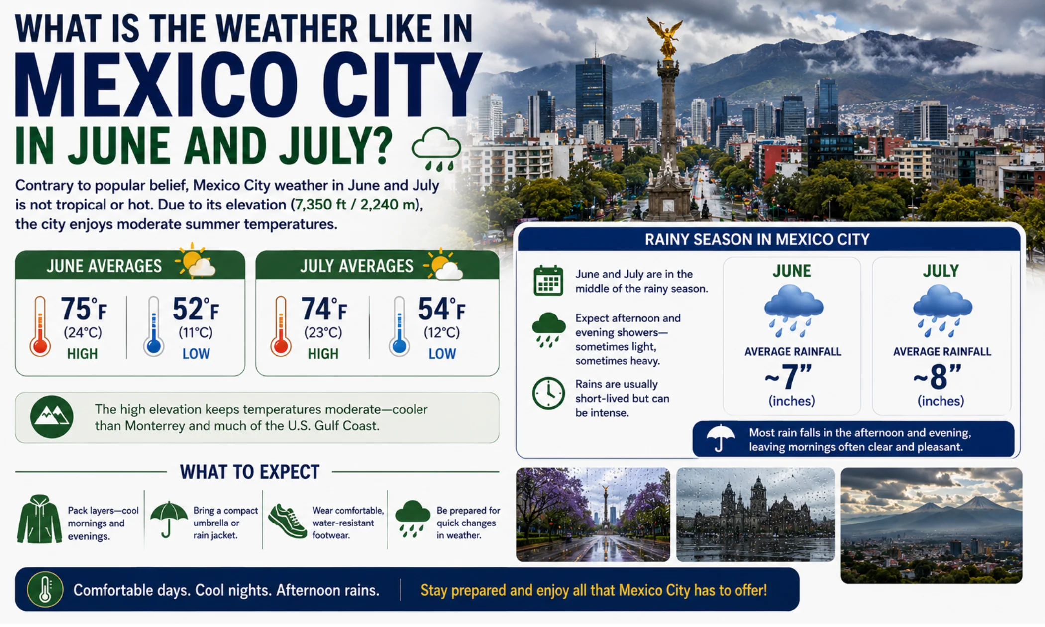 What Is the Weather Like in Mexico City in June and July