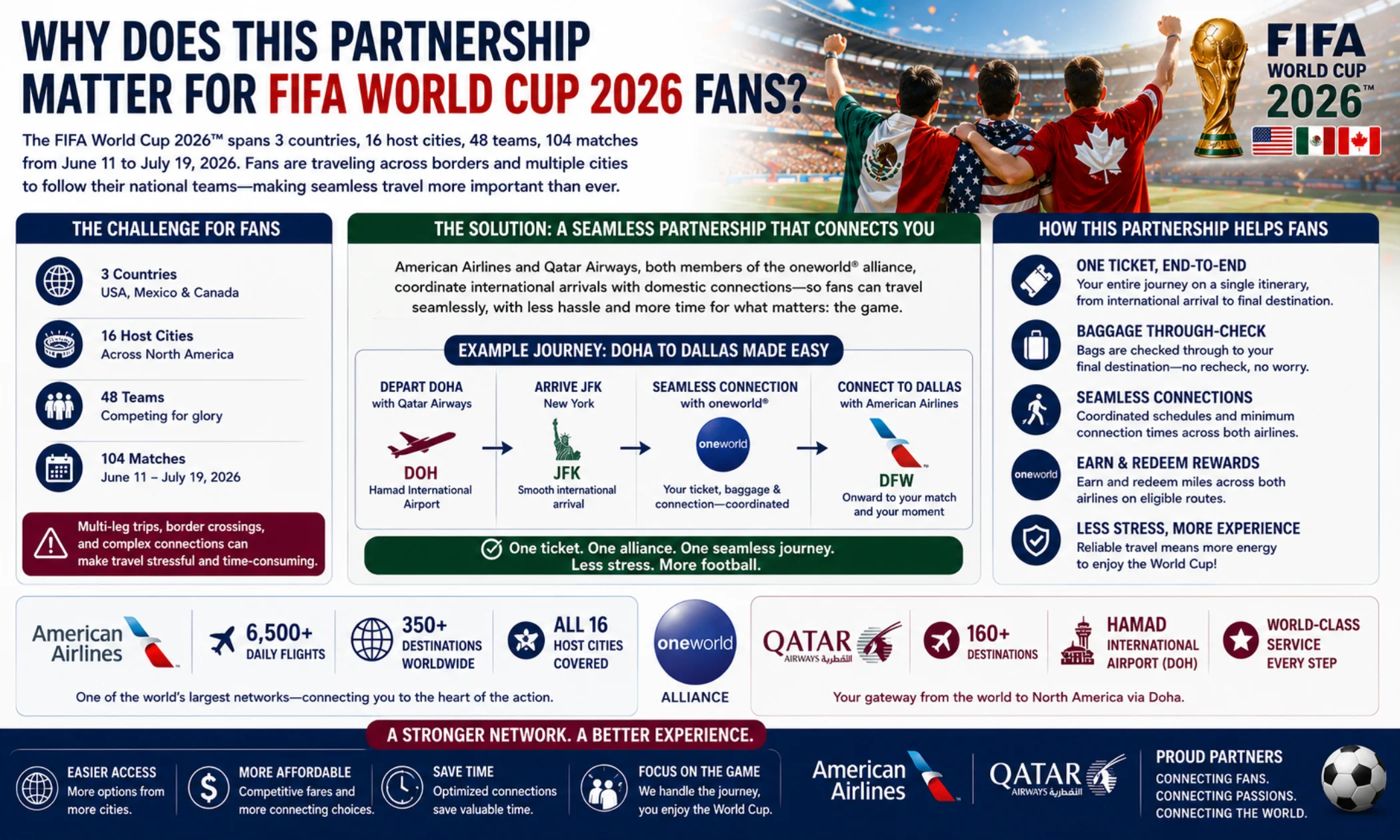 Why Does This Partnership Matter for FIFA World Cup 2026 Fans