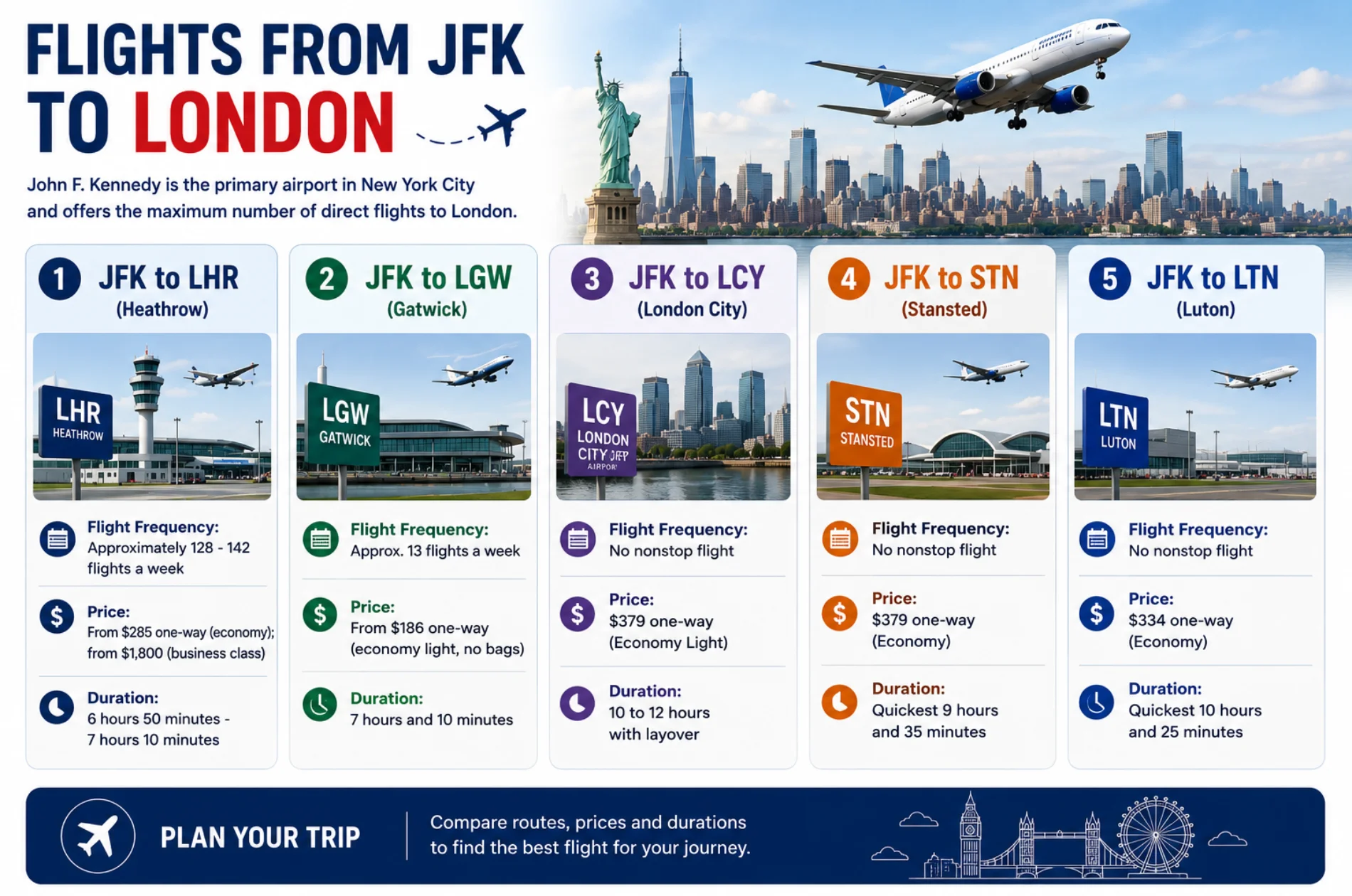 Flights from JFK (John F. Kennedy) to London