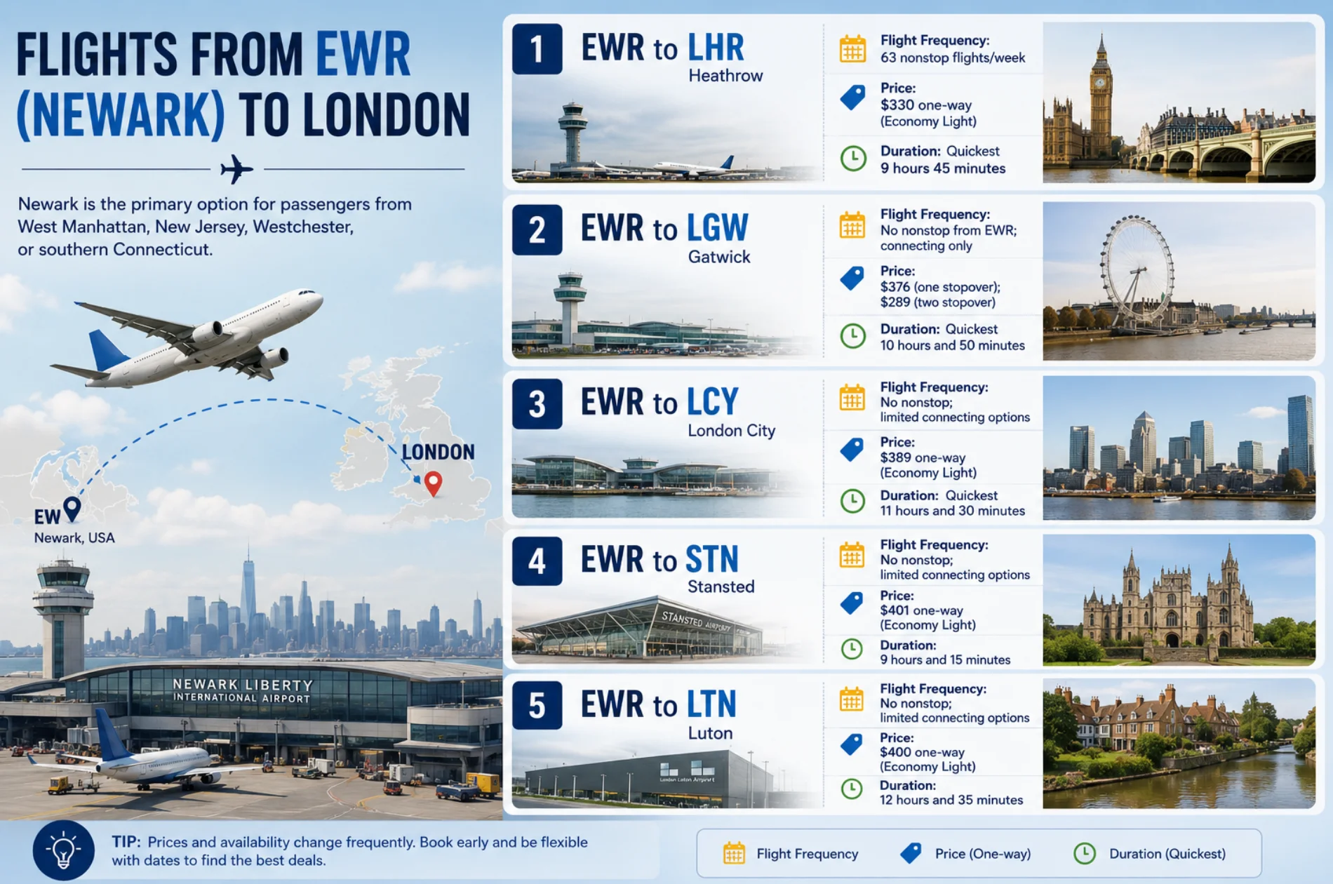 Flights from EWR (Newark) to London